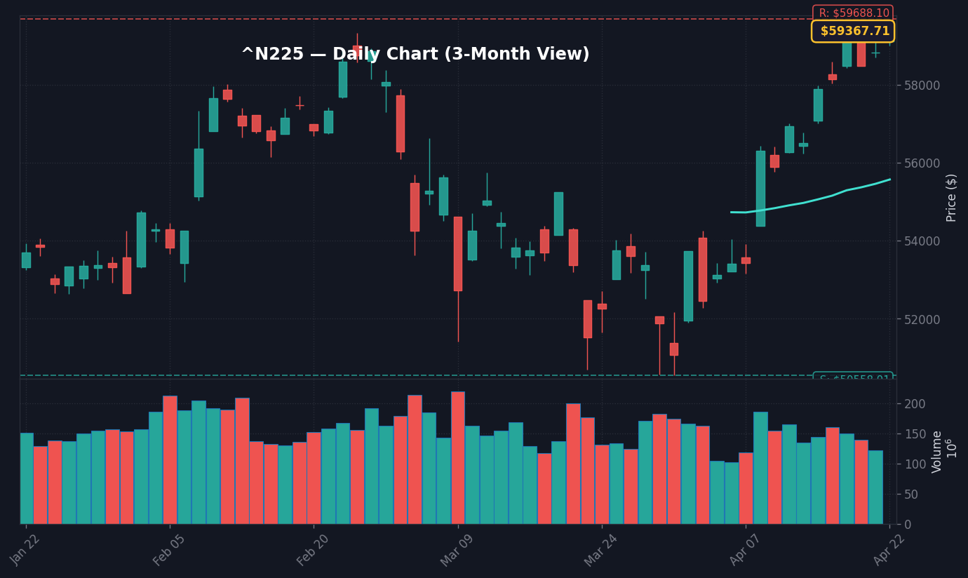 日経平均 daily chart